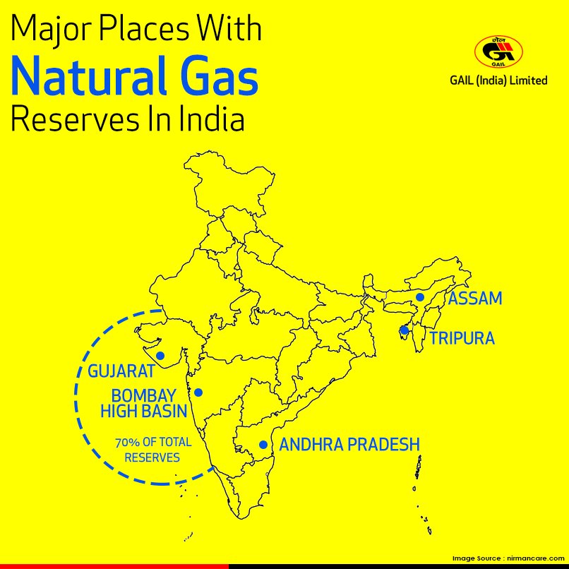 NATURAL GAS RESERVES INDIA AND THE WORLD