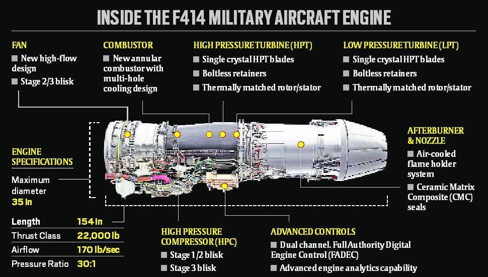 Jet Engine Deal With US UPSC Current Affairs IAS GYAN