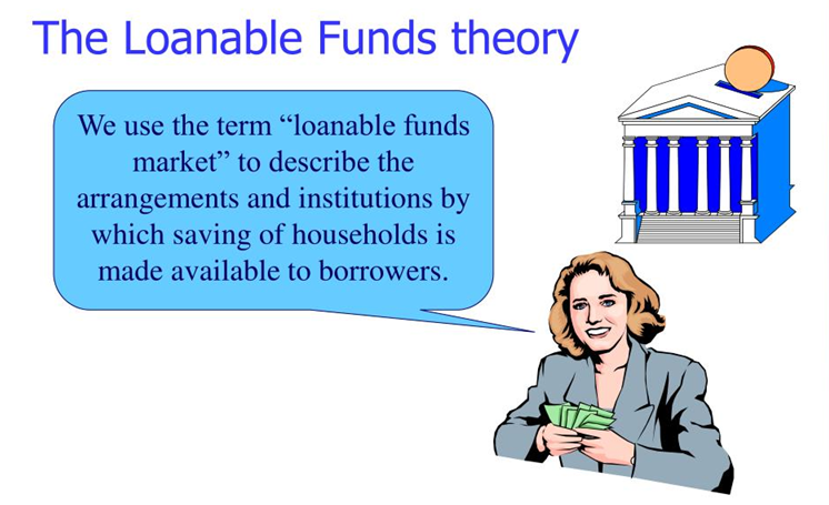 Loanable Funds Theory Upsc