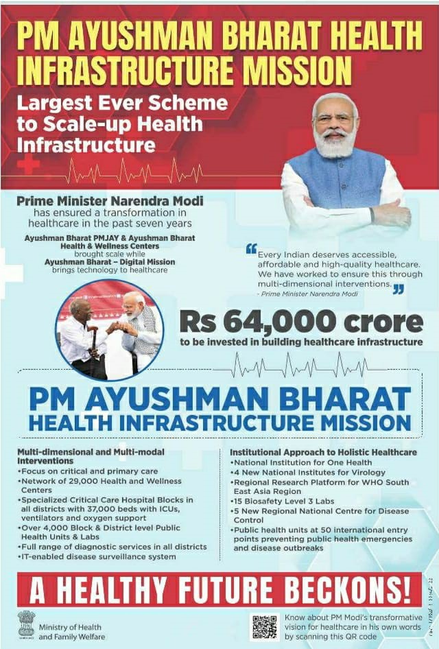 Pradhan Mantri Ayushman Bharat Health Infrastructure Mission UPSC