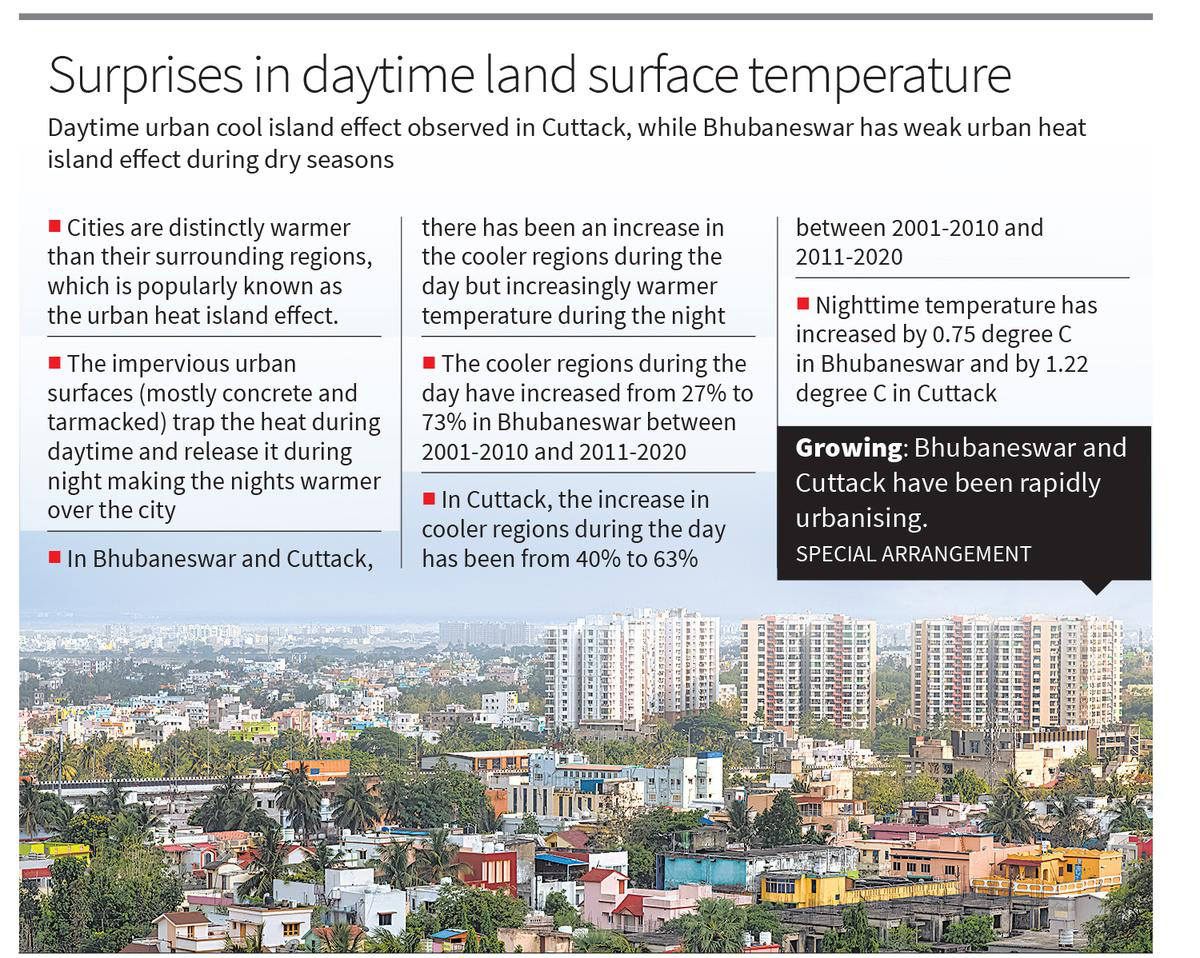 URBAN HEAT ISLAND AND URBAN COOL ISLAND UPSC Current Affairs IAS GYAN