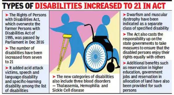 CENTRES POLICY ON DISABLED IAS GYAN