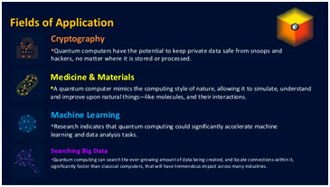 QUANTUM COMPUTING UPSC