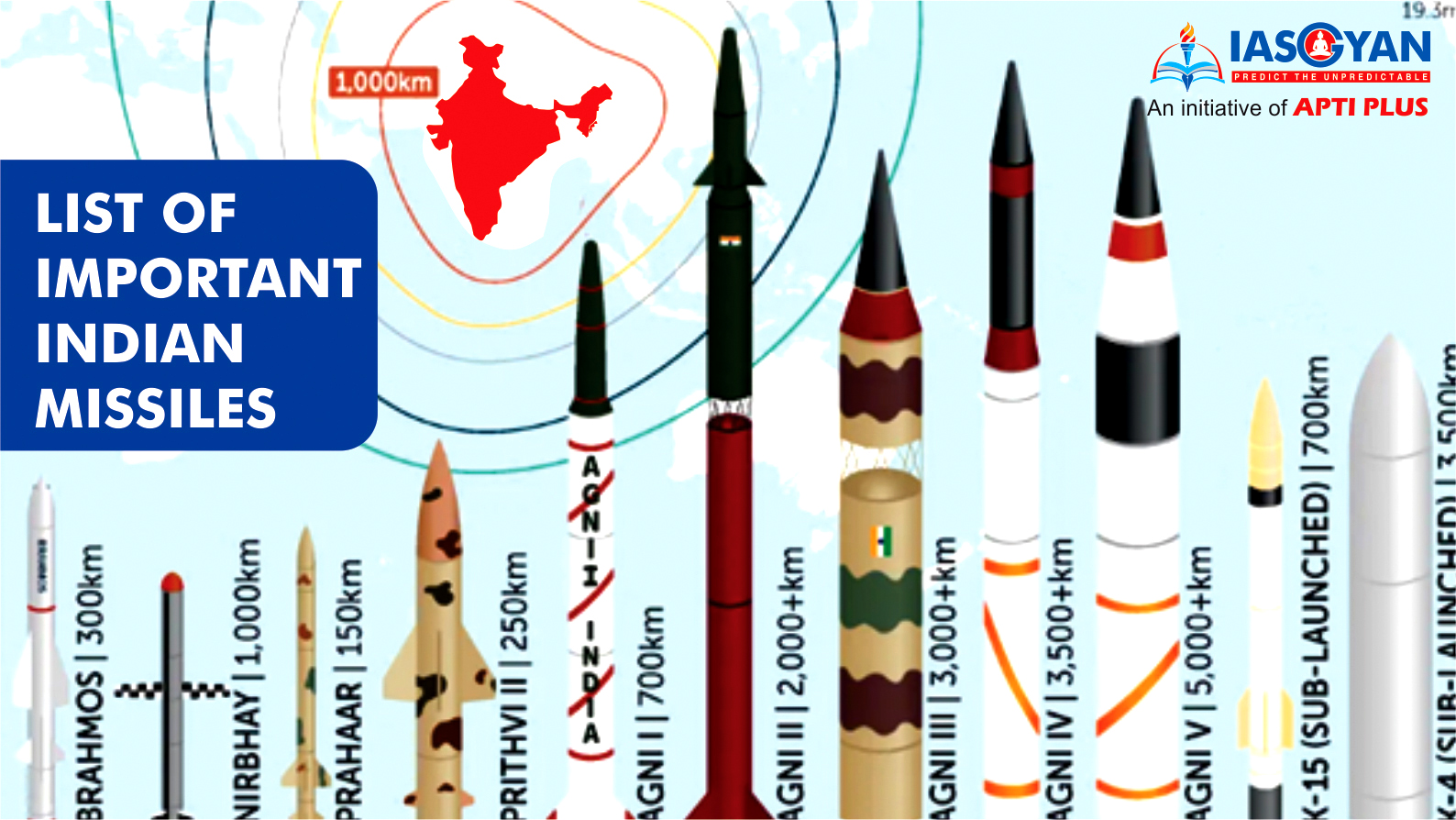 Indian Missiles Upsc List Of Indian Missiles Upsc