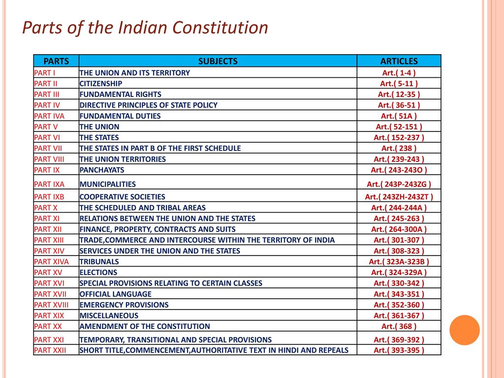 Basic Structure Doctrine of The Indian Constitution