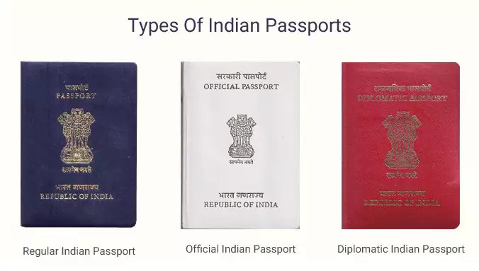 DIPLOMATIC PASSPORTS AND VISA REGIMES