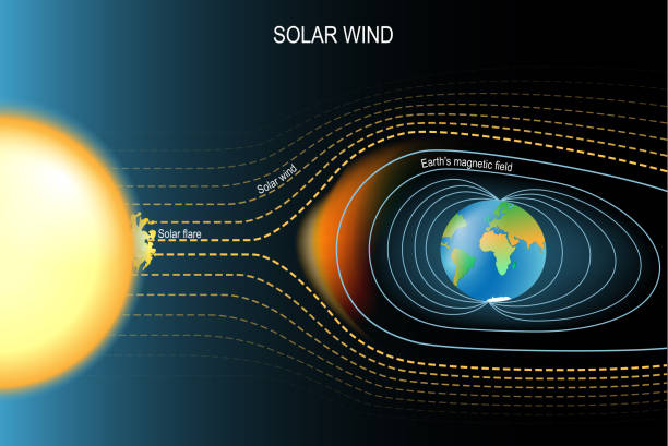 GEOMAGNETIC STORMS