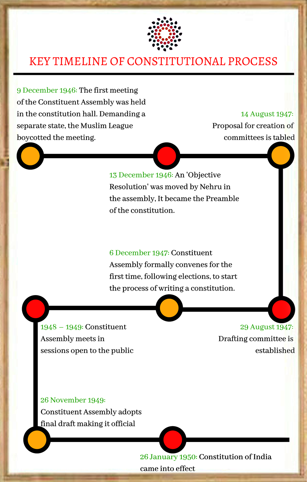 Important Amendments in Indian Constitution - List of Major Amendments [UPSC  GS-II]