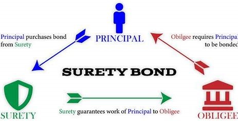 Surety Bond Insurance