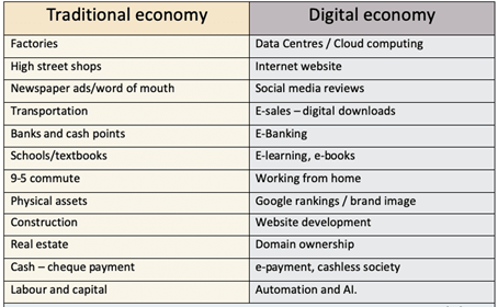 digital economy essay upsc