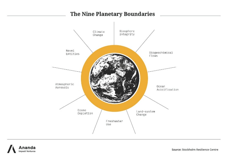 PLANETARY BOUNDARIES