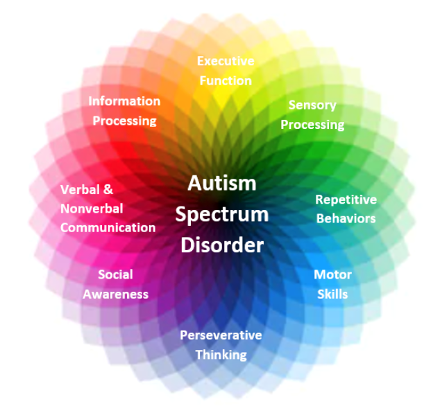 ‘Autism Spectrum Disorder’ (ASD) | UPSC Current Affairs | IAS GYAN