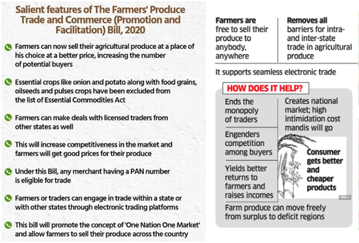 india-new-farm-laws-2020-and-farmers-protest-explained