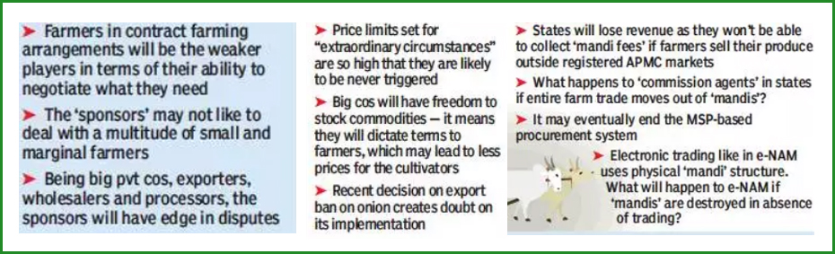 india-new-farm-laws-2020-and-farmers-protest-explained