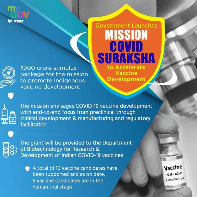 Mission COVID Suraksha in India