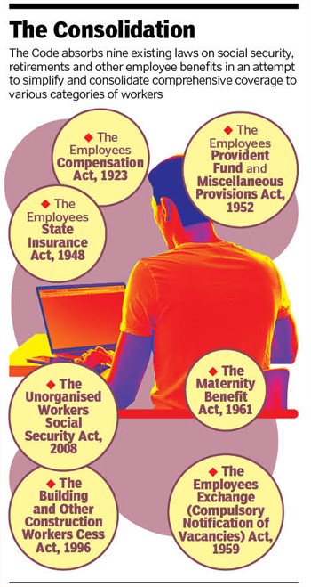 section-142-of-the-social-security-code