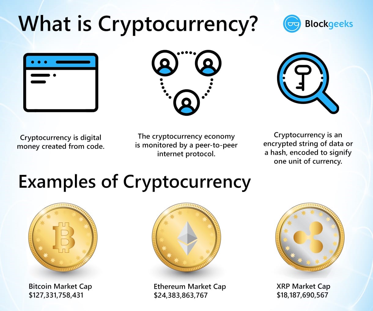 Cryptocurrency