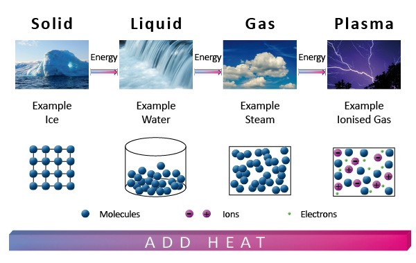 how-does-a-plasma-ball-work-picanory