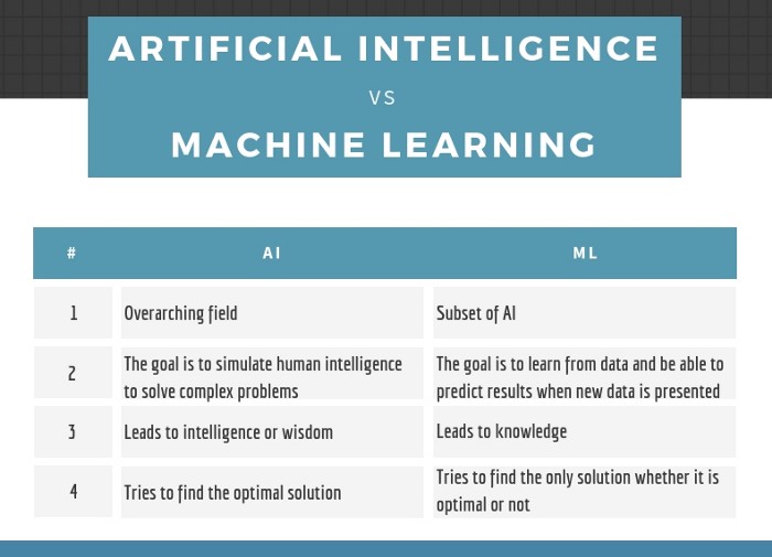 BASICS OF ARTIFICIAL INTELLIGENCE