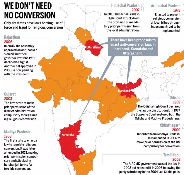 Caste Discrimination in India: