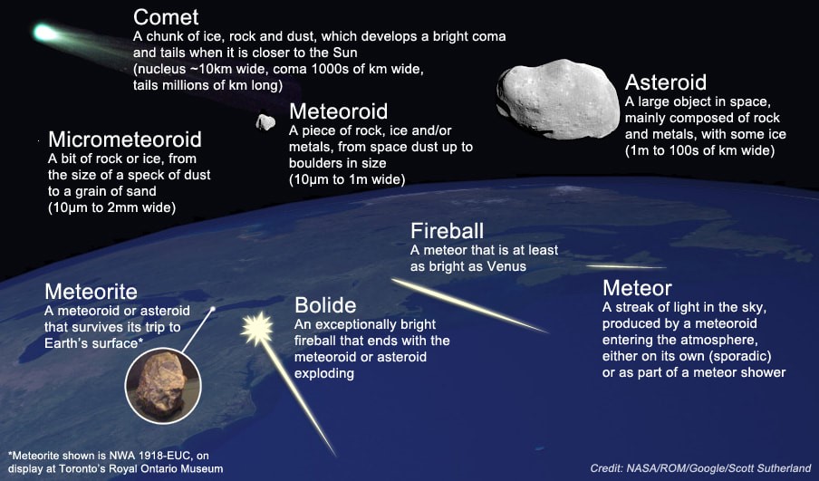 Meteor Showers Near Me at Sibyl Overall blog