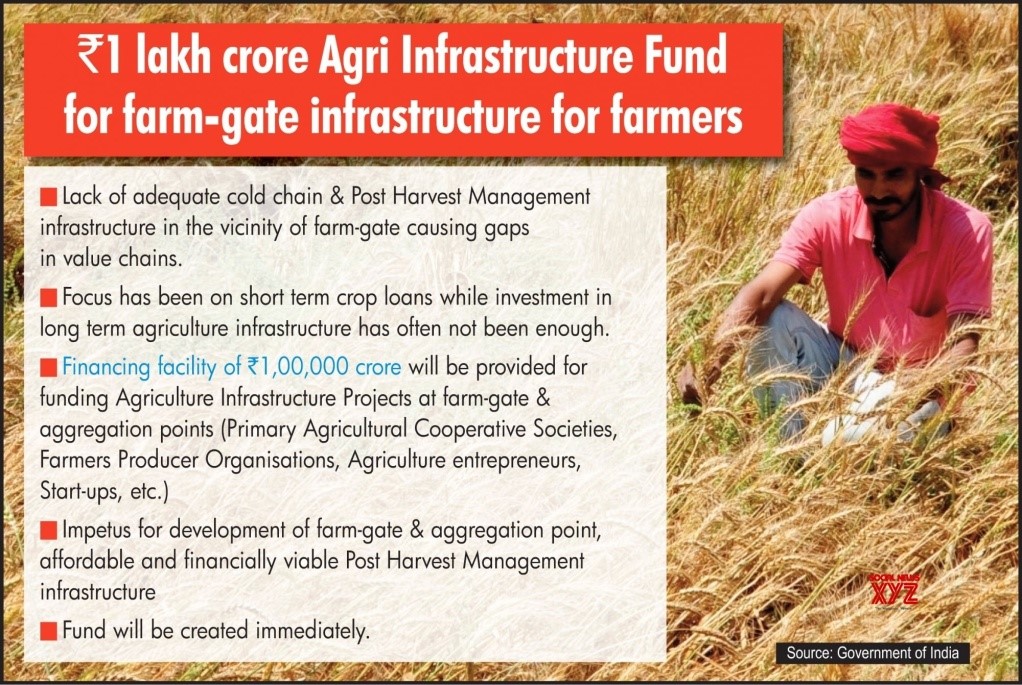 Agriculture Infrastructure Fund