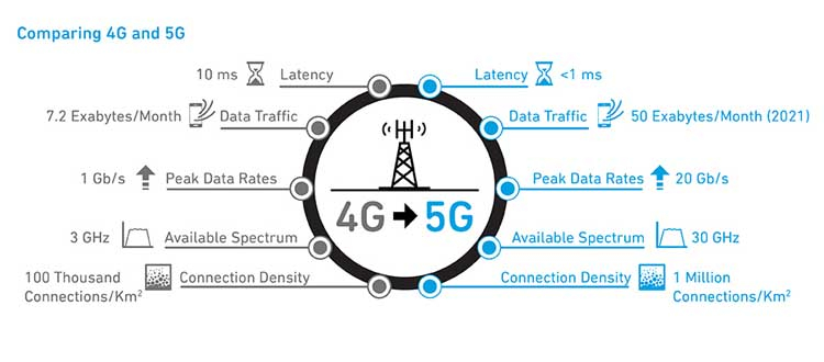 5g Technology Upsc