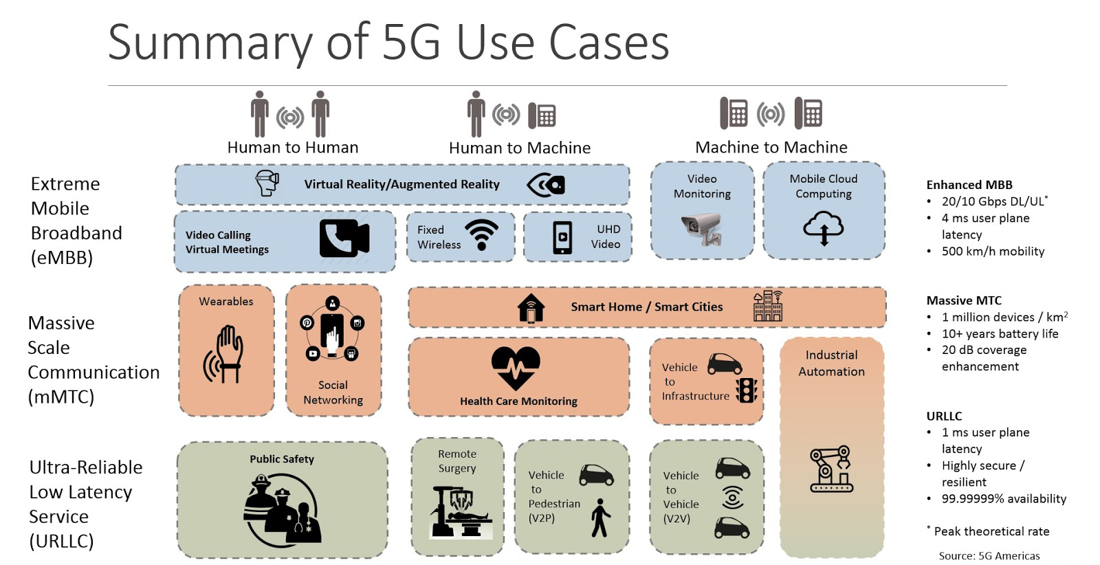 G 5 презентация