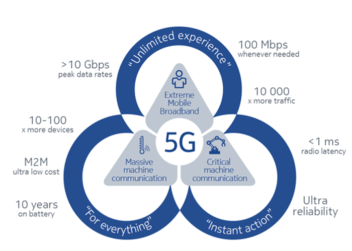 5G TECHNOLOGY UPSC