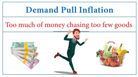 Inflation: The Prominent Term Of Economy