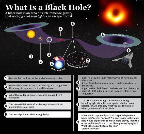 Active Galactic Nuclei (AGN)