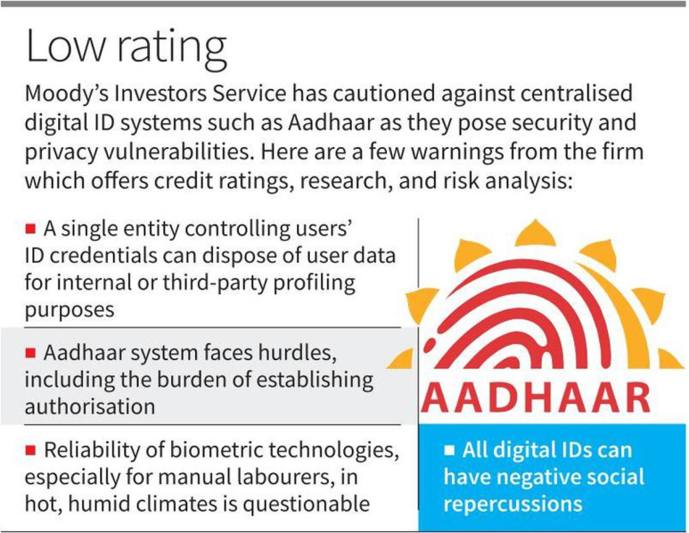 Government rejected Moody's concerns over Aadhar UPSC