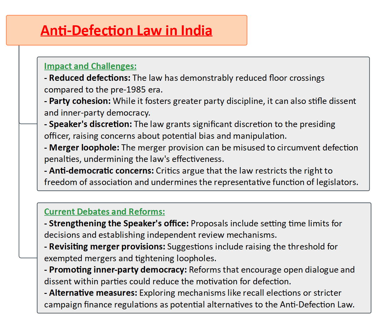 Dynamics Of "Aaya Ram, Gaya Ram" In Politics UPSC