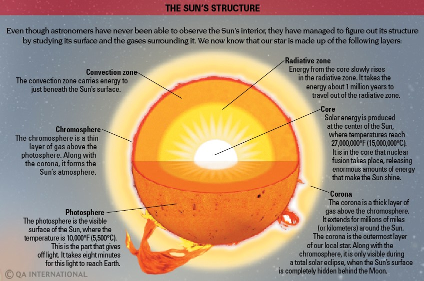 aditya-l1-isro-s-mission-to-study-the-sun-launched-successfully