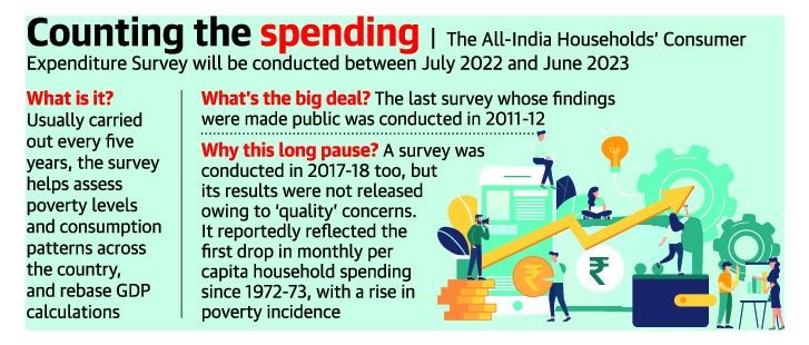 All India Household Consumption Expenditure Survey UPSC   ALL INDIA HOUSEHOLD CONSUMPTION EXPENDITURE SURVEY 