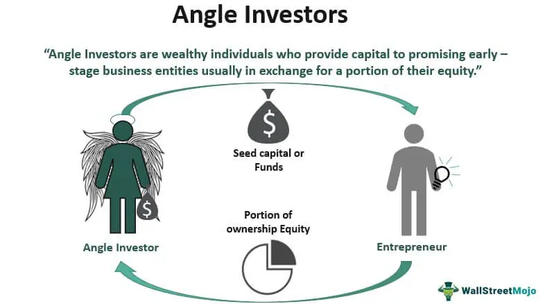 Government Amended The Angel Tax Provisions UPSC   ANGEL TAX RULES 