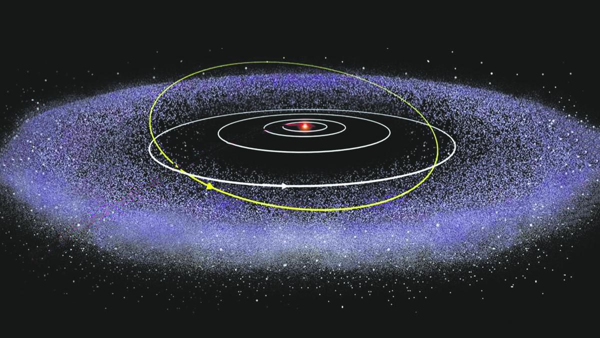 Arrokoth: the most distant object ever explored UPSC