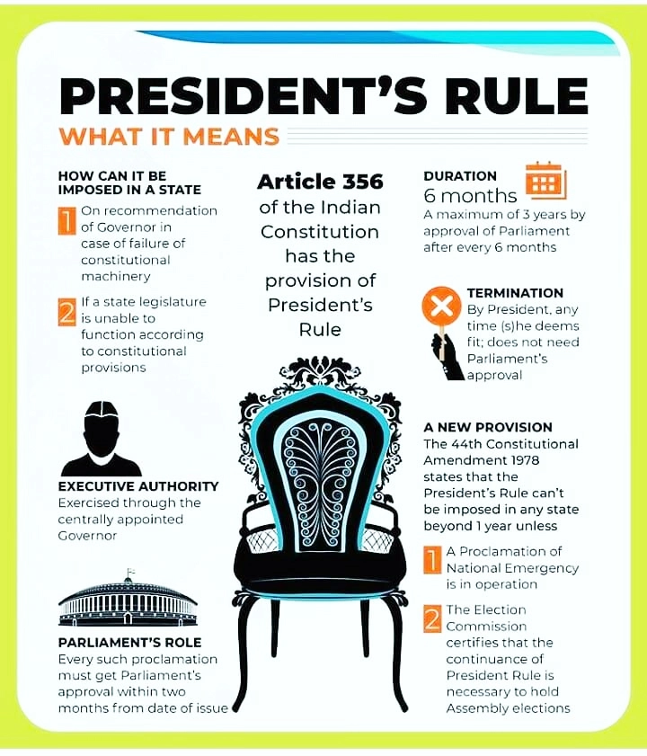 About Article 356 Upsc Current Affairs Ias Gyan 3719