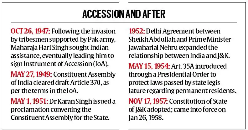 supreme-court-examine-constitutionality-of-revocation-of-article-370-upsc