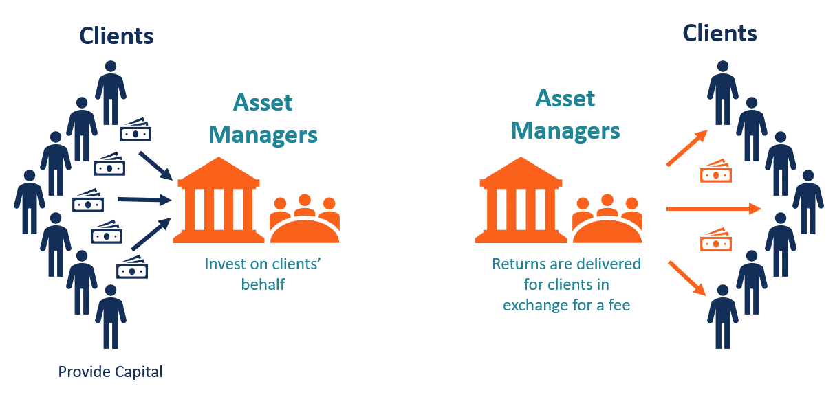 Asset Management. Фирма Managerial. Клиентский капитал. Asset Management картинки.