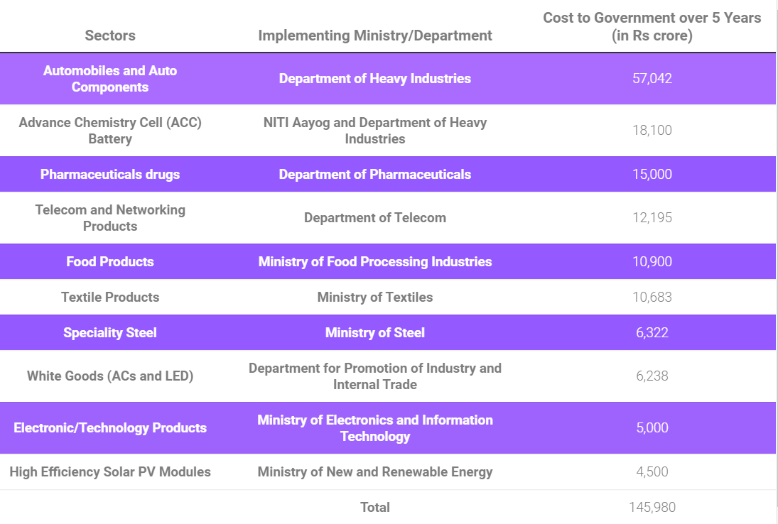 Explained THE PLI SCHEME ALL YOU NEED TO KNOW