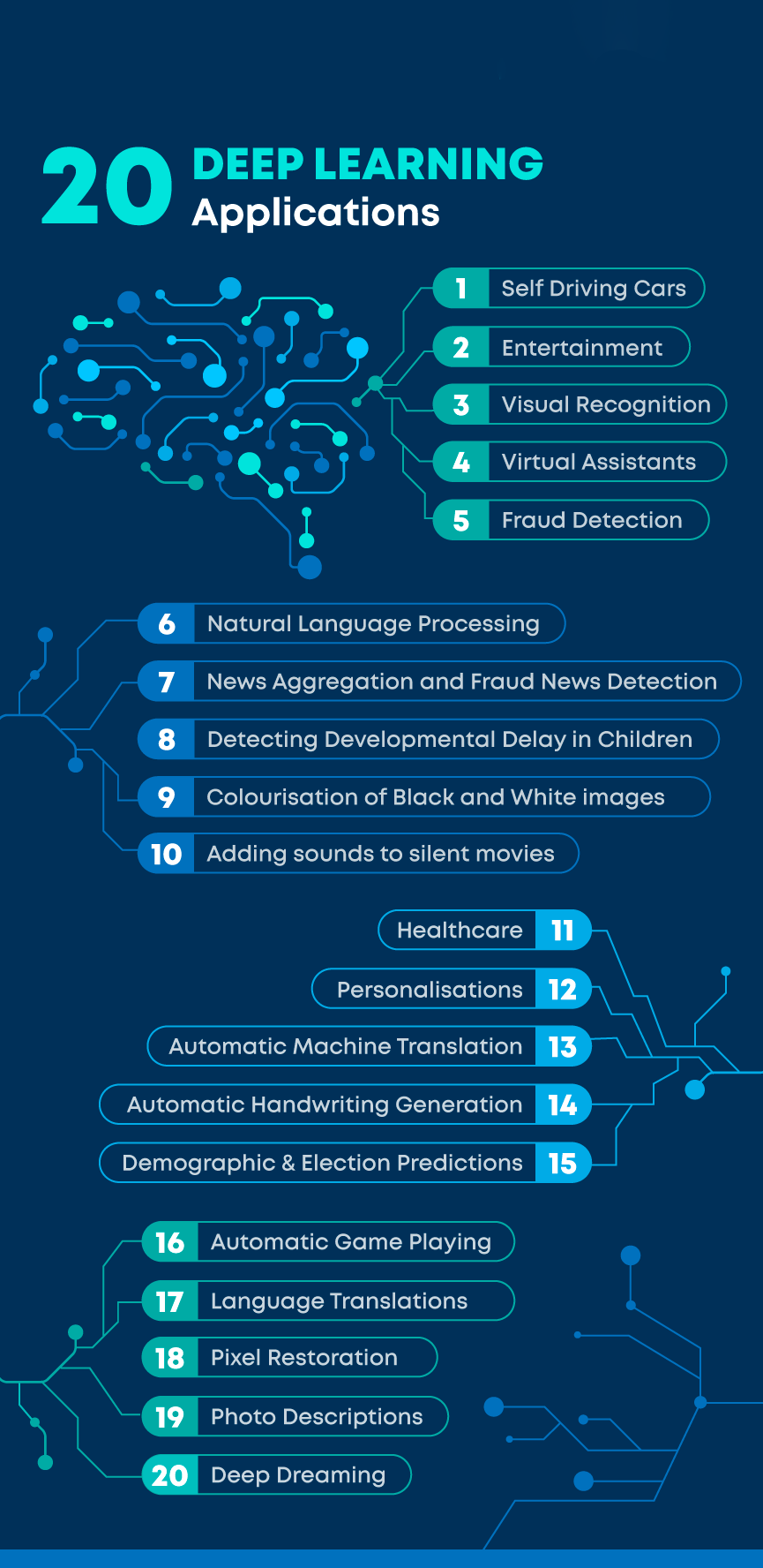 BASICS OF ARTIFICIAL INTELLIGENCE