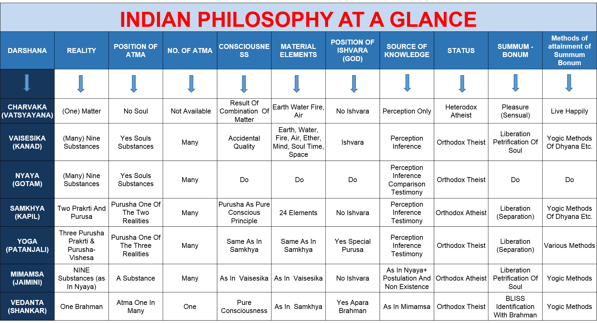 schools-of-indian-philosophy