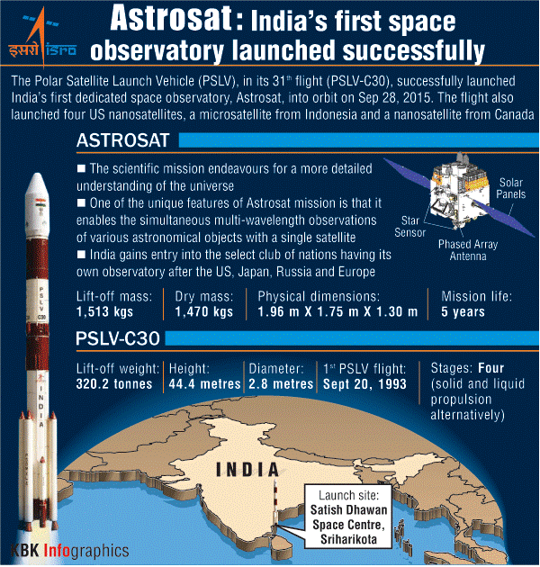 AstroSat MISSION UPSC Current Affairs IAS GYAN