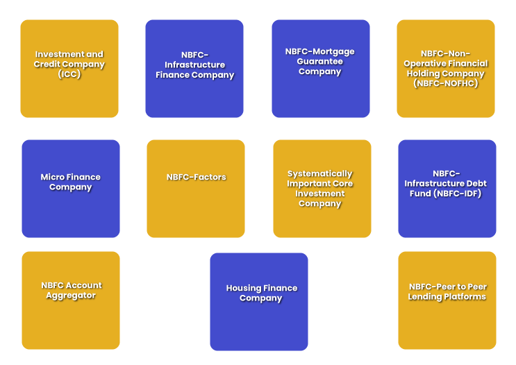 nbfcs-and-its-types