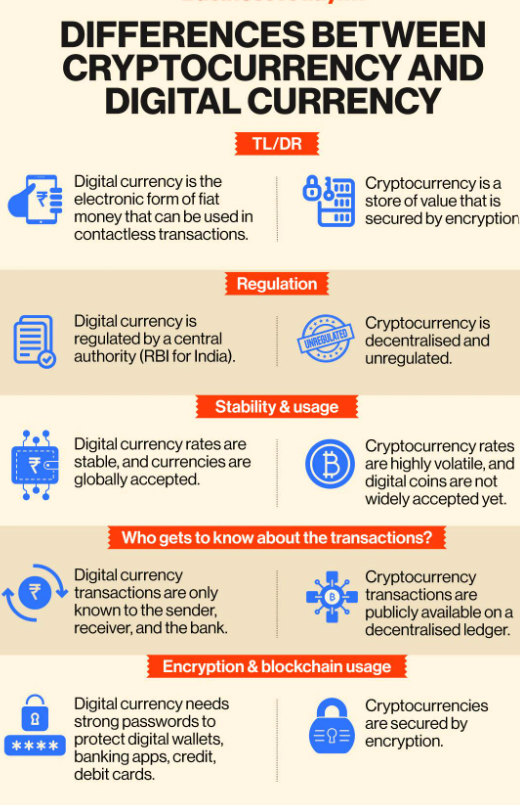 CBDC VS CRYPTOCURRENCY