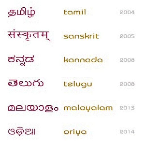 Classical Languages of India UPSC