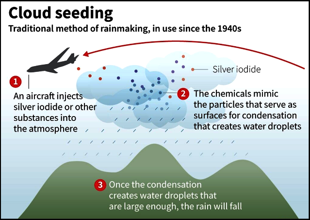 Cloud Seeding