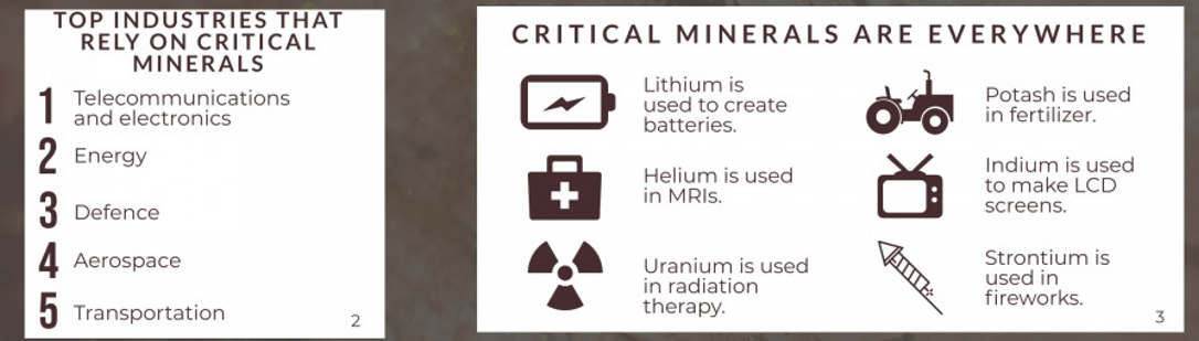 Critical Minerals -UPSC Current Affairs -IAS GYAN