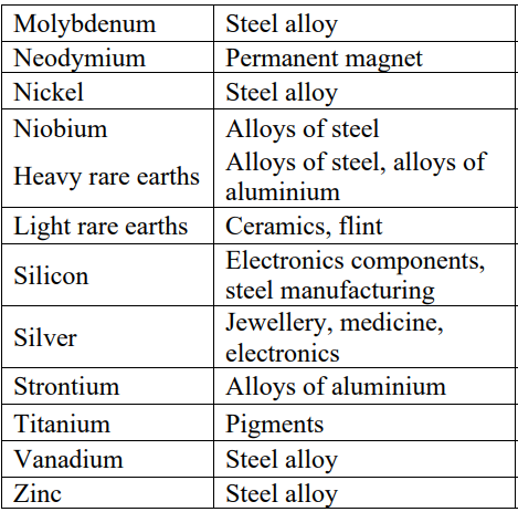 Critical Minerals -UPSC Current Affairs -IAS GYAN